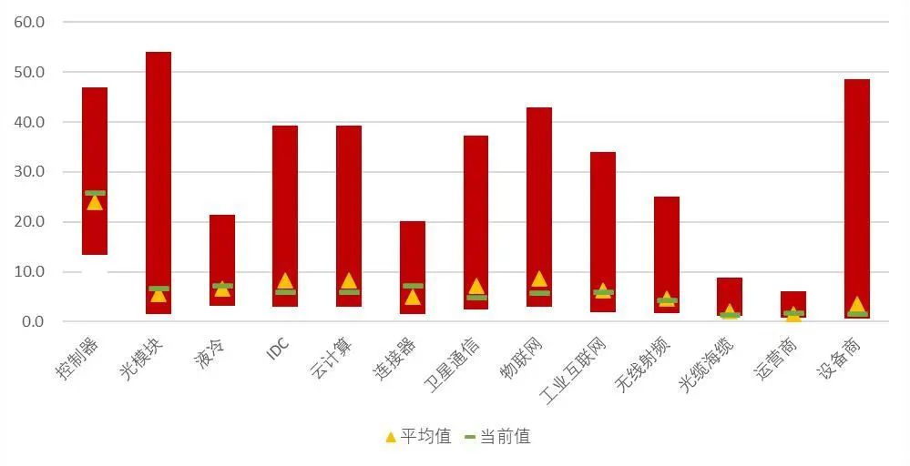 资料来源：Wind，山西证券研究所