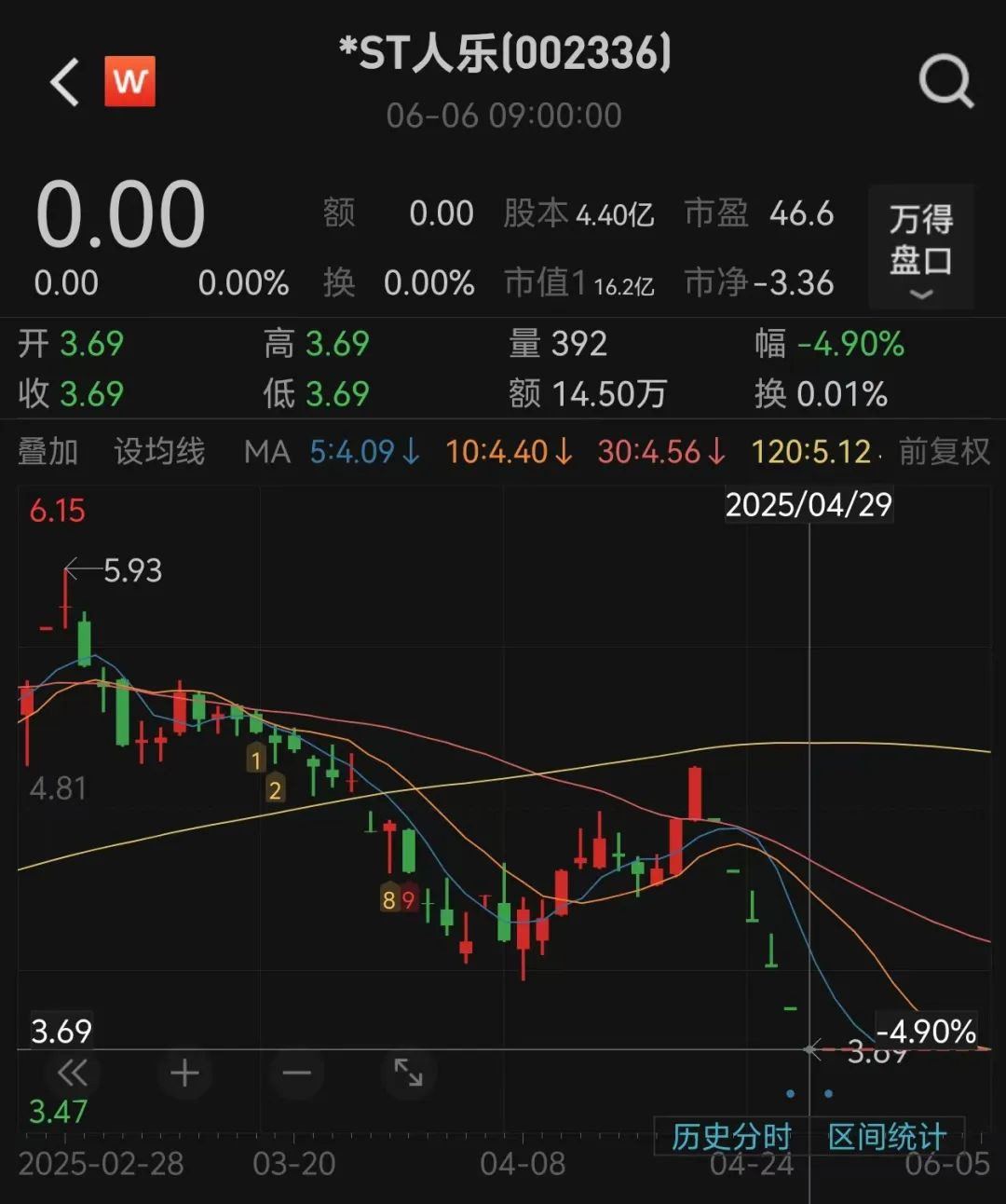 图片来源:Wind