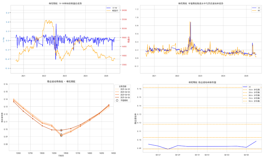 数据来源:紫金天风期货研究所