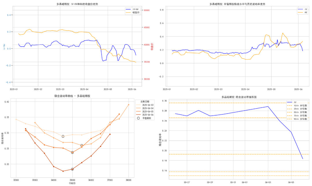 数据来源:紫金天风期货研究所