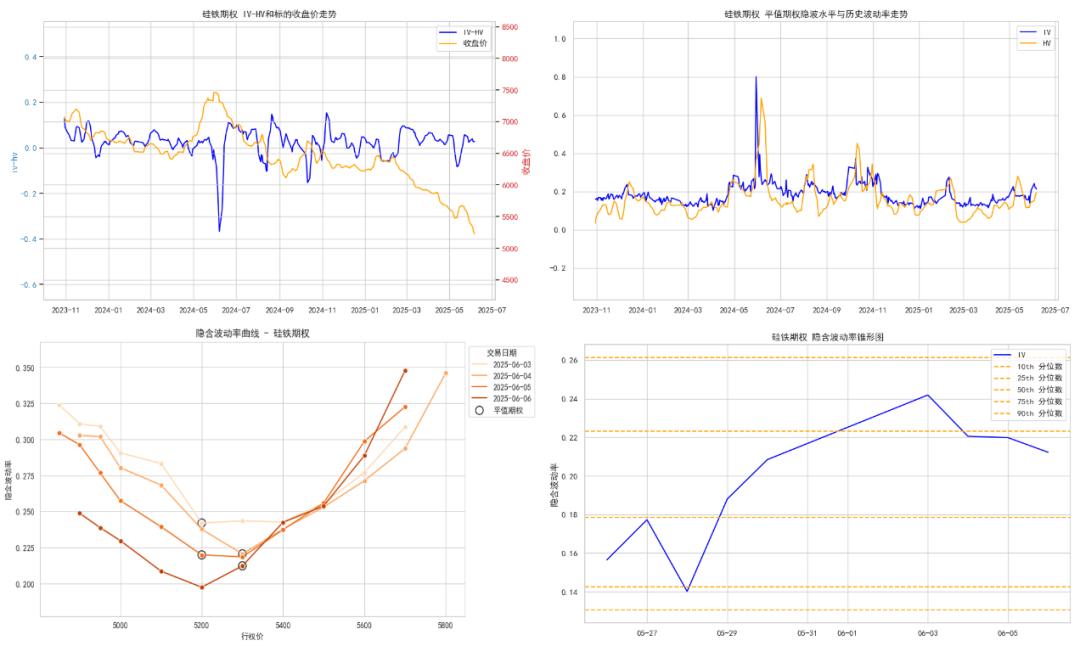 数据来源:紫金天风期货研究所
