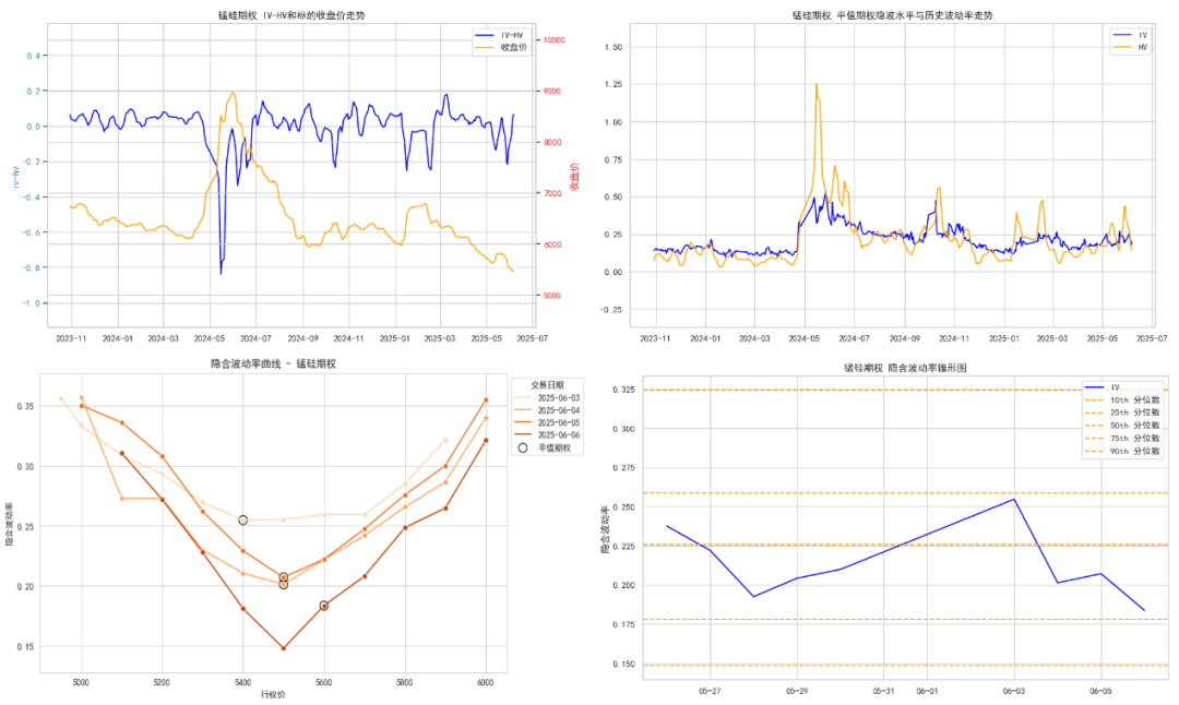 数据来源:紫金天风期货研究所