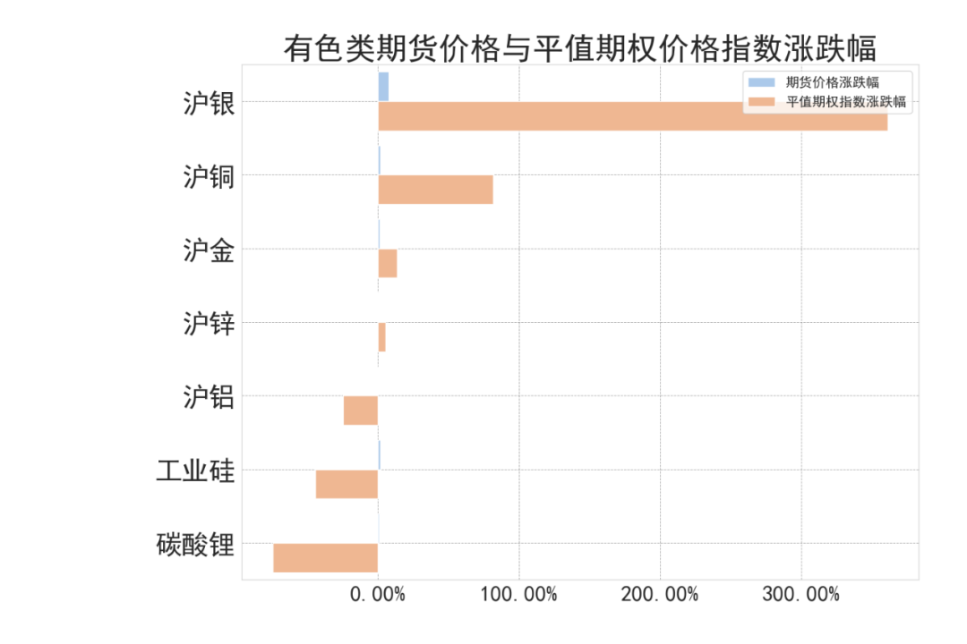 数据来源:紫金天风期货研究所