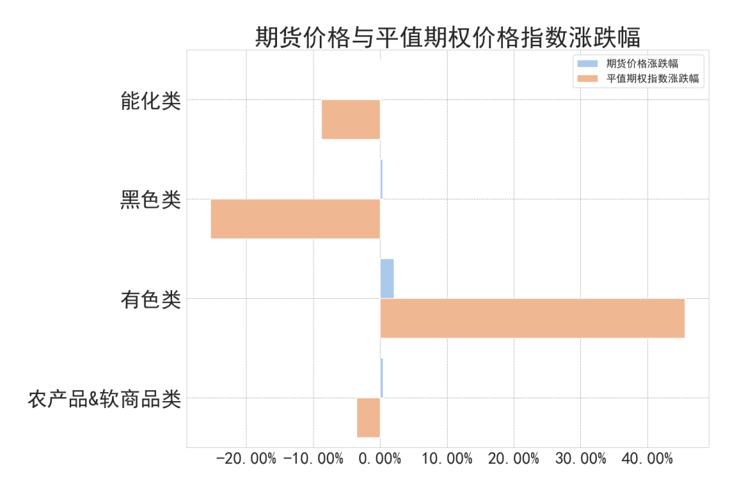 数据来源:紫金天风期货研究所