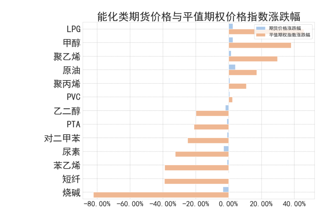 数据来源:紫金天风期货研究所