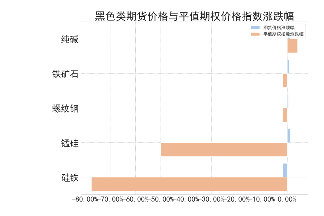 数据来源:紫金天风期货研究所