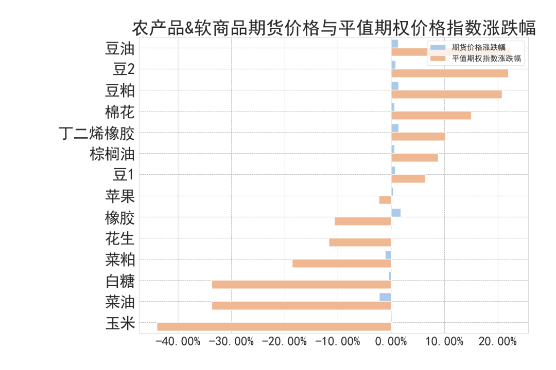 数据来源:紫金天风期货研究所