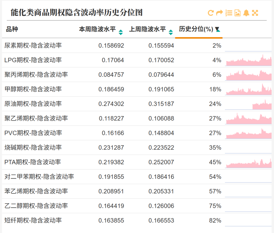 数据来源:紫金天风期货研究所