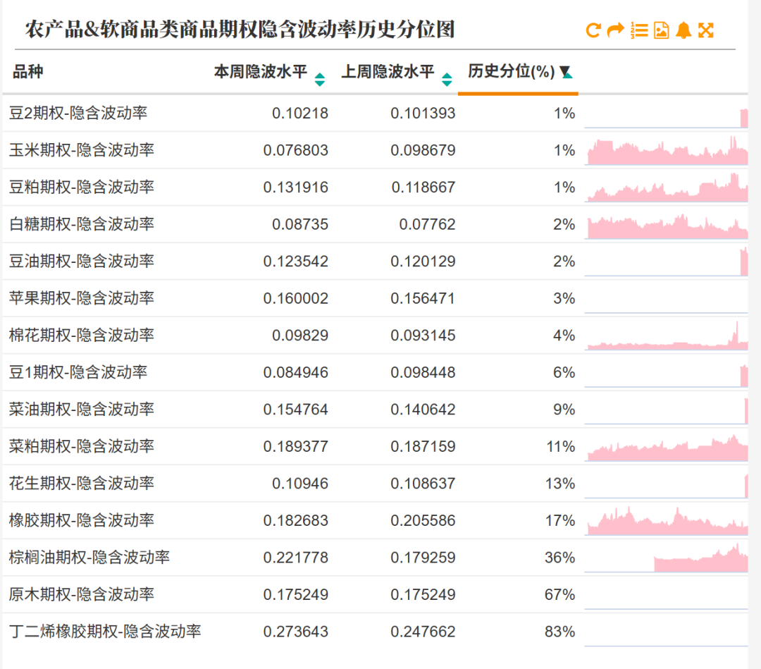 数据来源:紫金天风期货研究所
