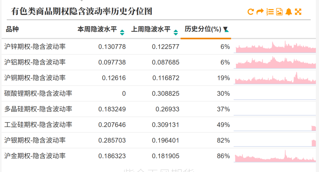 数据来源:紫金天风期货研究所