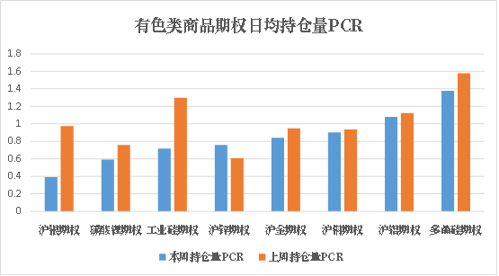 数据来源:米筐、紫金天风期货研究所