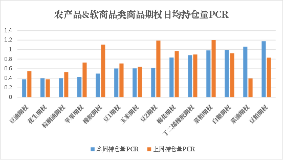 数据来源:米筐、紫金天风期货研究所