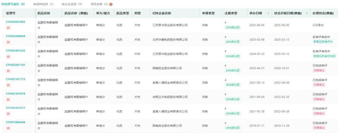图片来源:摩熵医药中国药品审评数据库