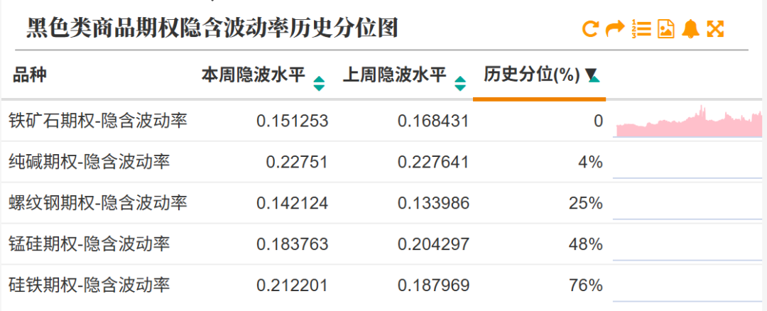 数据来源:紫金天风期货研究所