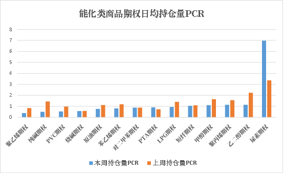 数据来源:米筐、紫金天风期货研究所