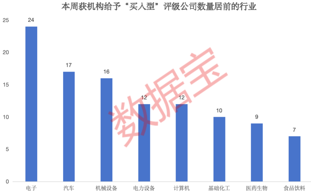 23股本周获得2家及以上机构重点关注