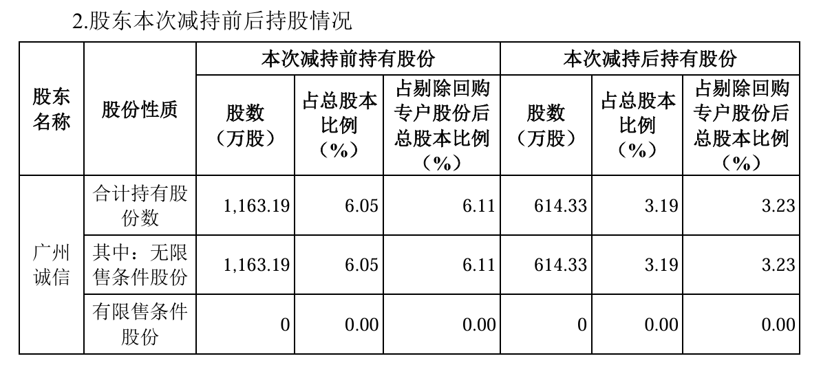 图片来源：公司公告