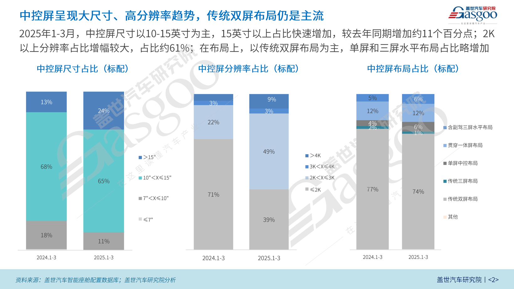 座舱知多少:全液晶仪表与HUD等逐渐渗透20万以内市场