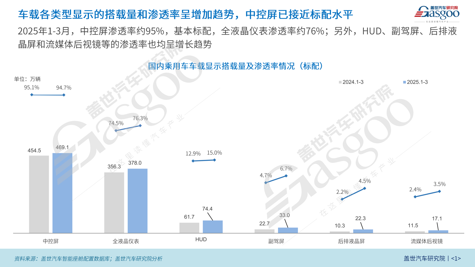 座舱知多少:全液晶仪表与HUD等逐渐渗透20万以内市场