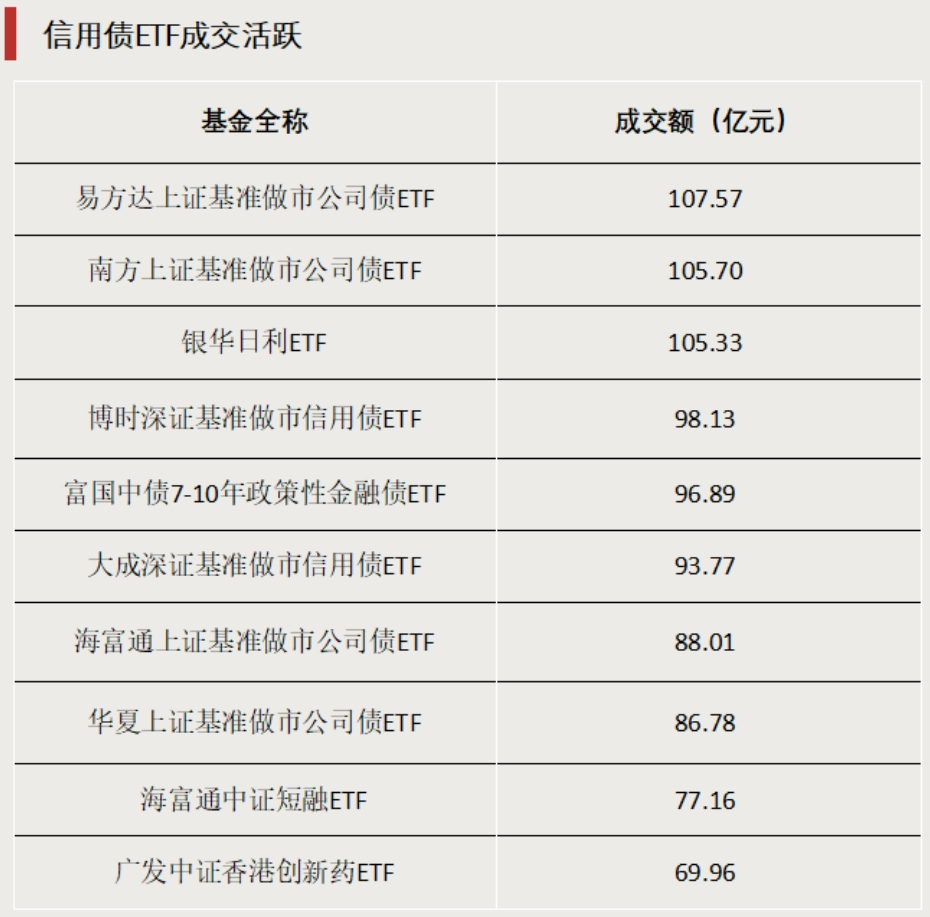 多只涨超55%！这类ETF“火”了