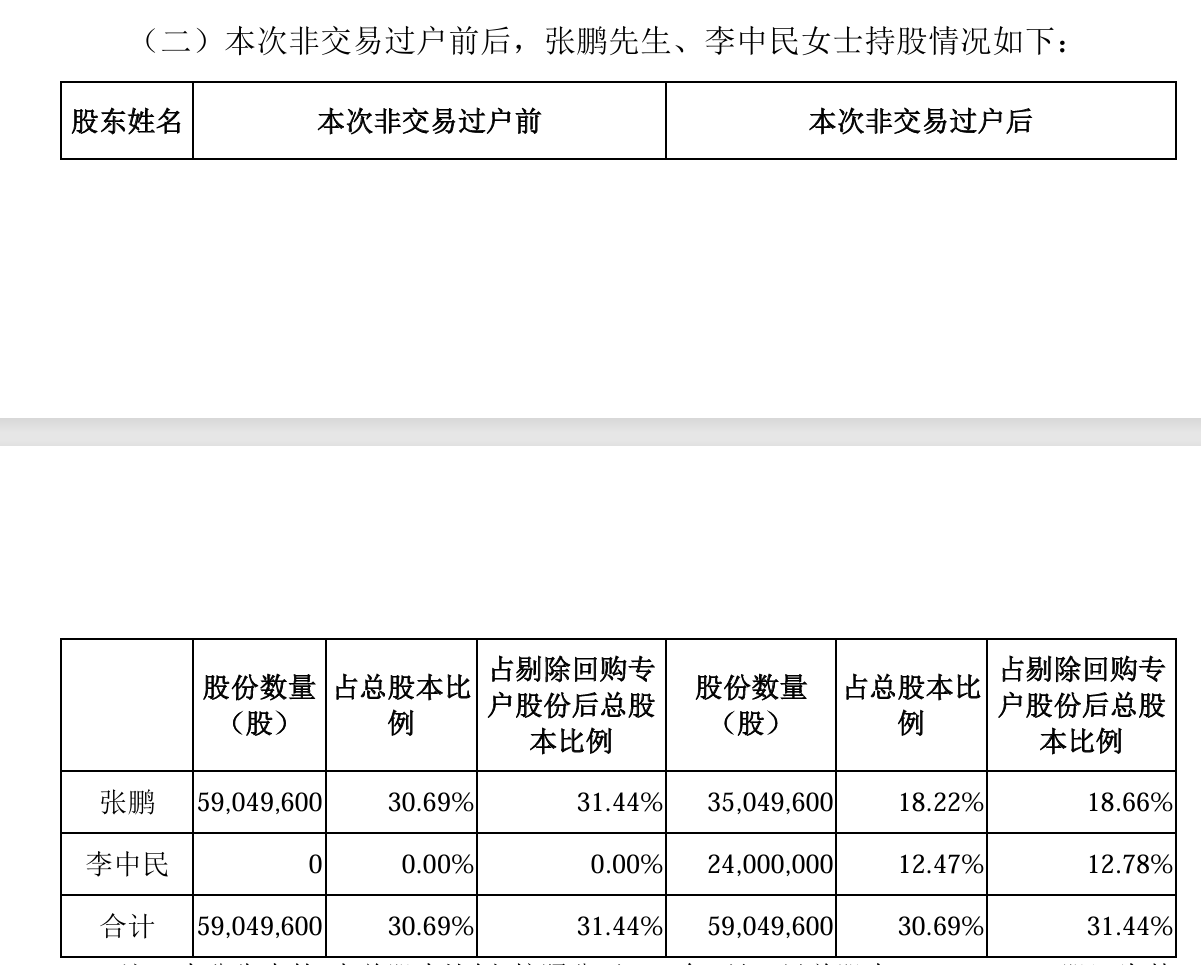 图片来源：公司公告