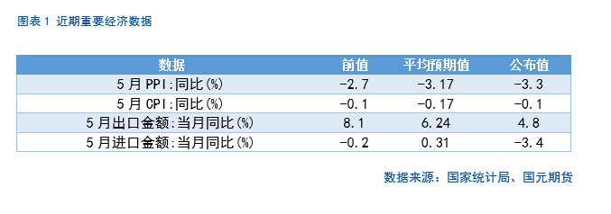 【股指期货】中美谈判重启，市场风险偏好回升