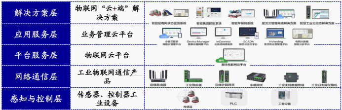 资料来源:公司官网