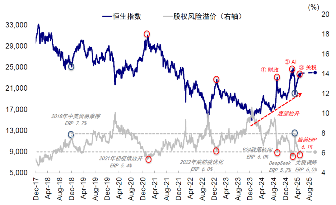 中金：港股市场资金盛与资产荒 下半年可能维持震荡“稳杠杆”