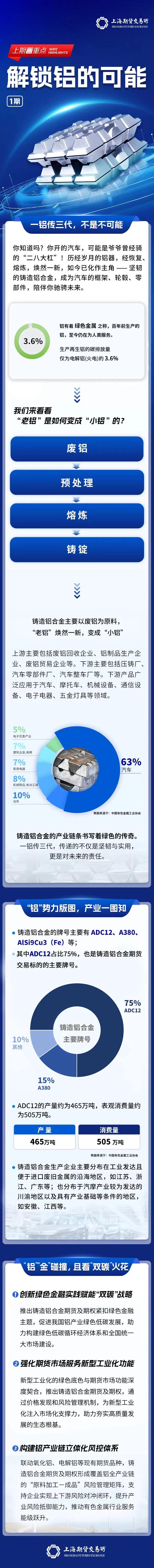 责任编辑:孙亚宁 审核:一未