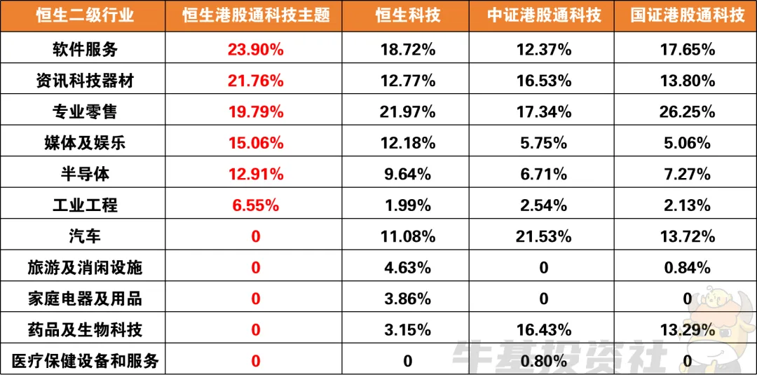 數據來源:Wind,截至2025年4月30日