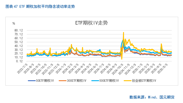 【股指期货】中美谈判重启，市场风险偏好回升