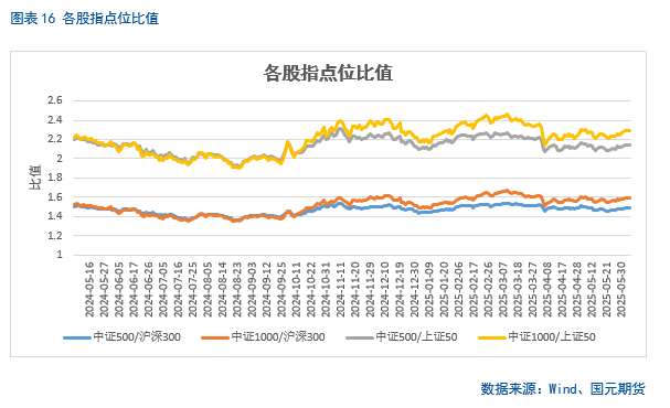 【股指期货】中美谈判重启，市场风险偏好回升