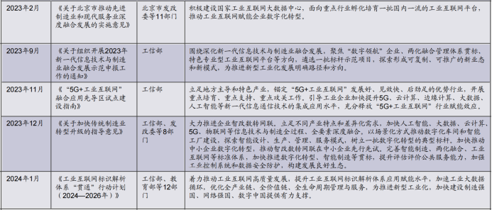 资料来源:各大政府官网