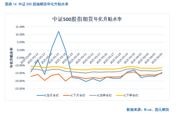 【股指期货】中美谈判重启，市场风险偏好回升