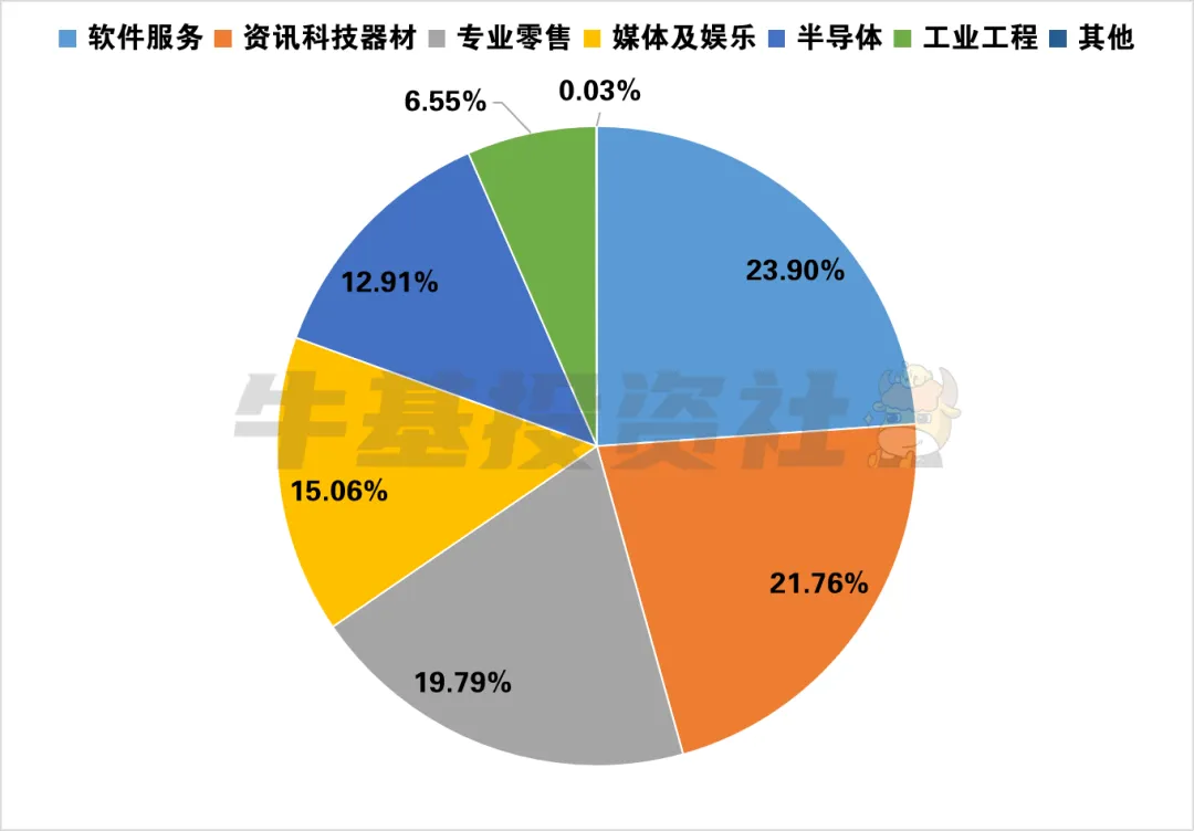 數據來源:Wind,截至2025年4月30日