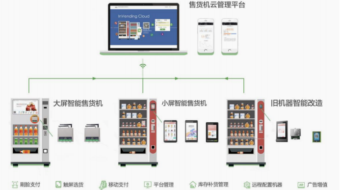 资料来源:公司官网