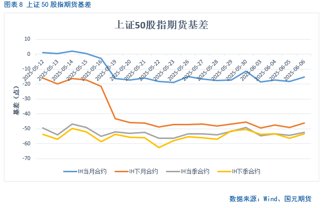 【股指期货】中美谈判重启，市场风险偏好回升