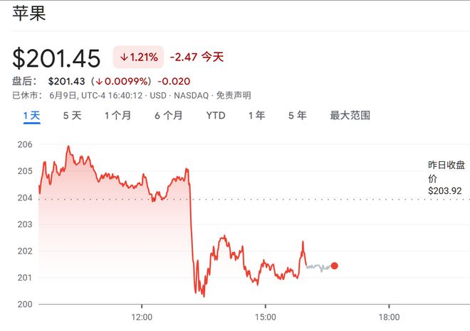 史上最美苹果系统登场！六大OS大变样，AI模型免费开放，新Siri又鸽了，WWDC25一文看尽
