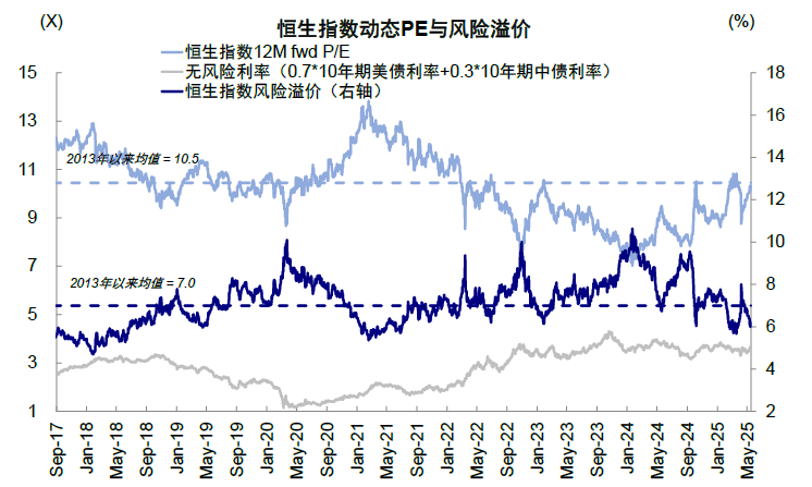 中金：港股市场资金盛与资产荒 下半年可能维持震荡“稳杠杆”