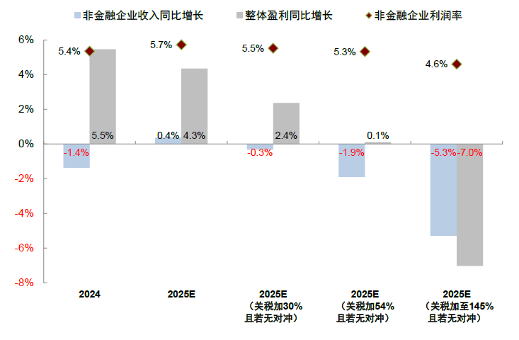 中金：港股市场资金盛与资产荒 下半年可能维持震荡“稳杠杆”
