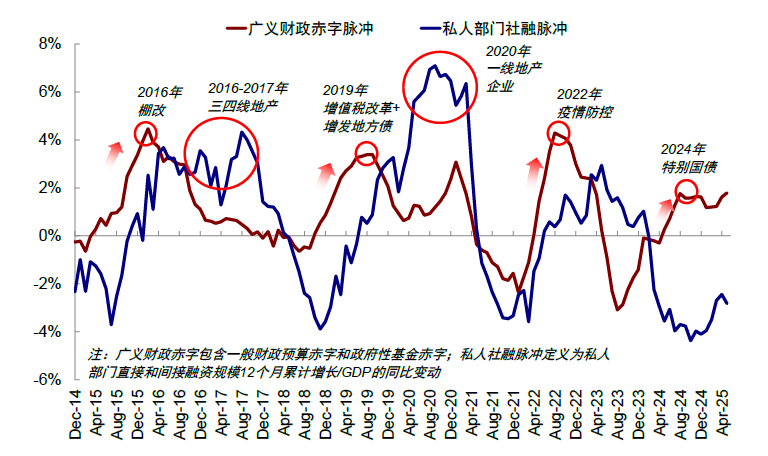 中金：港股市场资金盛与资产荒 下半年可能维持震荡“稳杠杆”