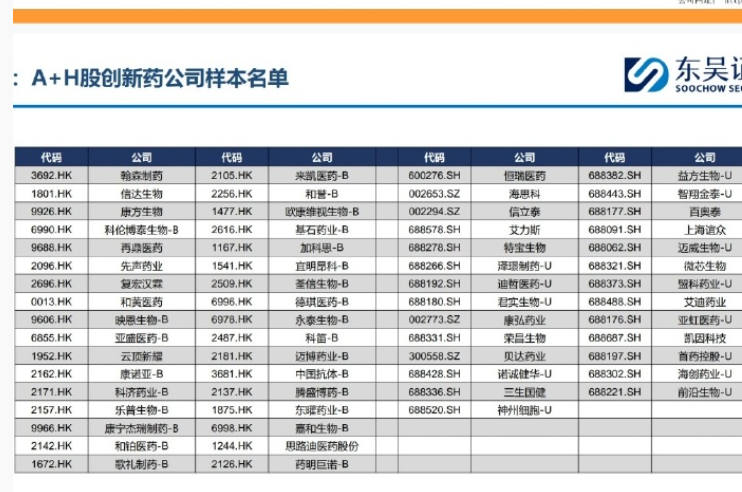 港股创新药涨疯了，常山直接2个20cm！东吴：2025是3年行情元年