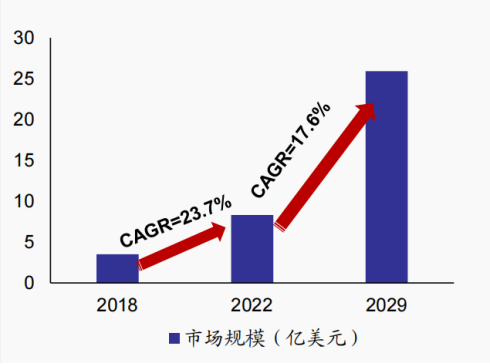 资料来源: QYResearch