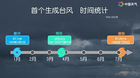 生成偏晚登陆却偏早 “蝴蝶”或为今年首个登陆我国的台风