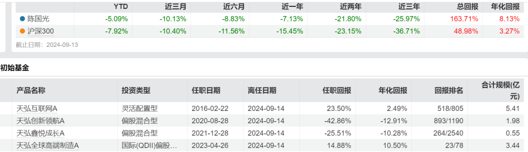 天弘基金权益惨烈！产品批量亏30%，多名基金经理亏到离职...