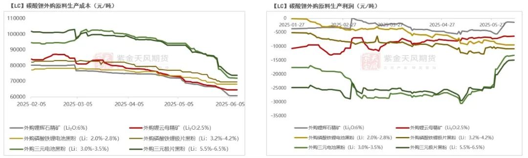 碳酸锂：等待矛盾深化