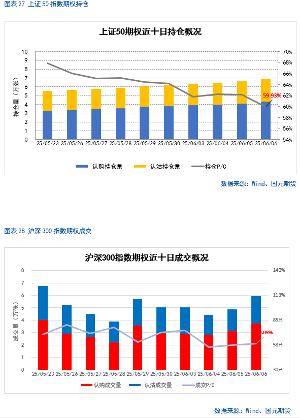 【股指期货】中美谈判重启，市场风险偏好回升