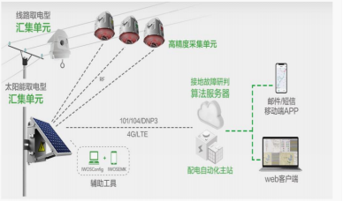 资料来源:公司官网