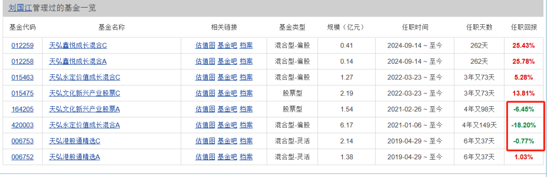 天弘基金权益惨烈！产品批量亏30%，多名基金经理亏到离职...