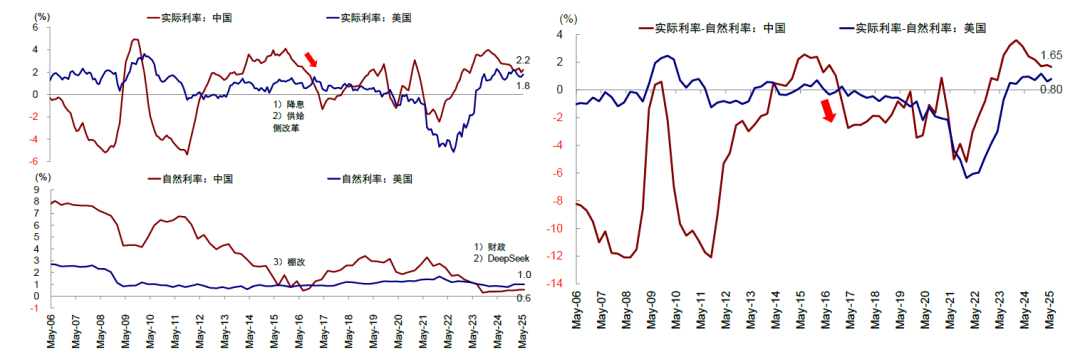 中金：港股市场资金盛与资产荒 下半年可能维持震荡“稳杠杆”